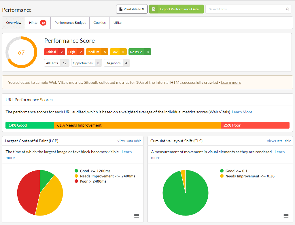 sitebulb-performance