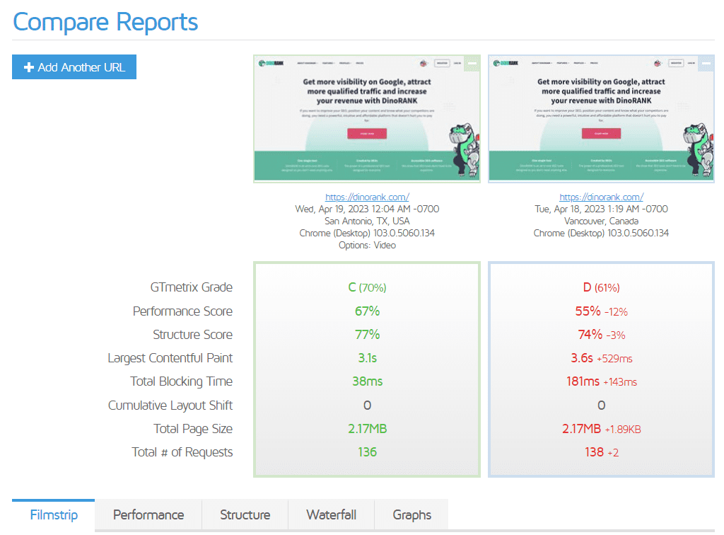 GTMetrix Review: Top SEO Insights You'll Get