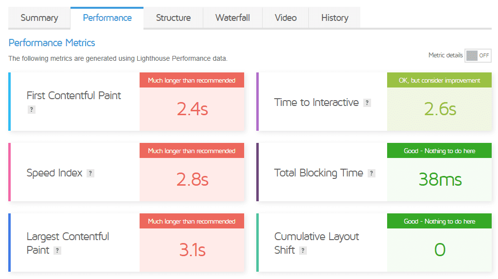 GTmetrix – Complete Guide to Turn Your WPO Green - Blog SEO of DinoRANK