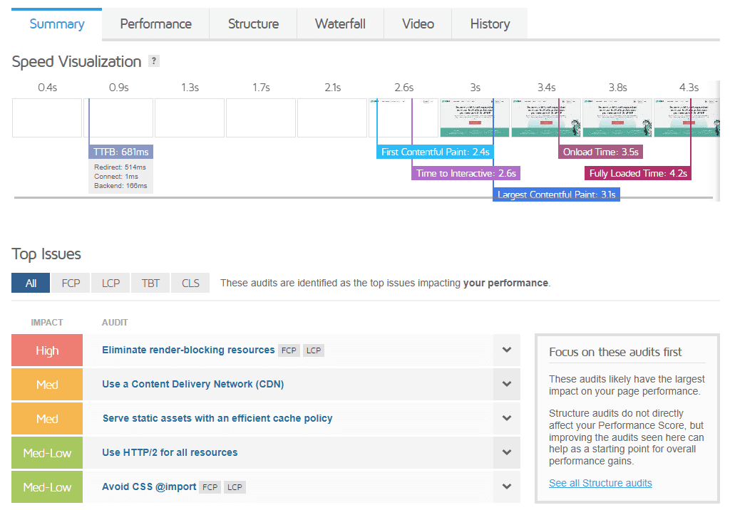 Gtmetrix: Guia Completo - Agence SEO Twaino