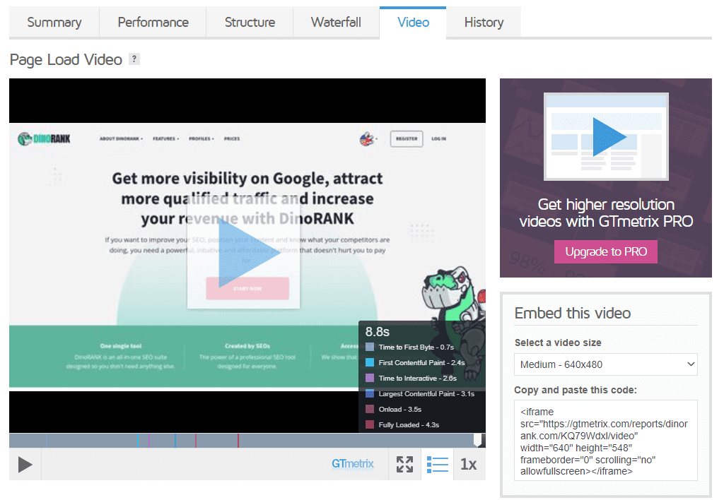 GTmetrix Scores and Data For the Homepages of Top Websites - Joe