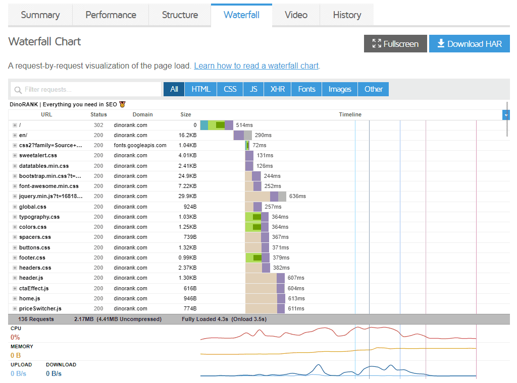 GTmetrix - page speed analysis tool - Silicon Dales