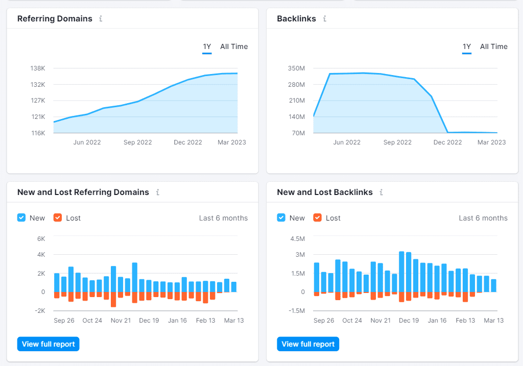 semrush-seo-backlink-analytics-domains