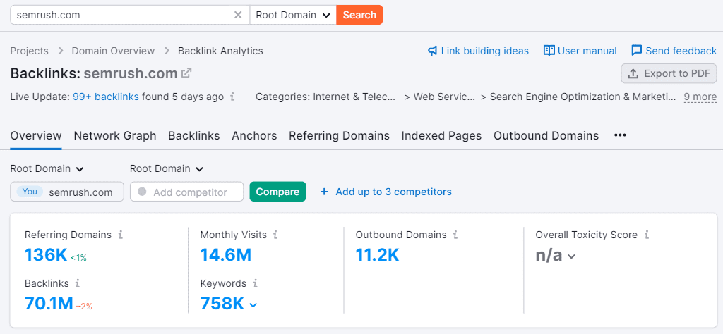 semrush-seo-backlink-analytics