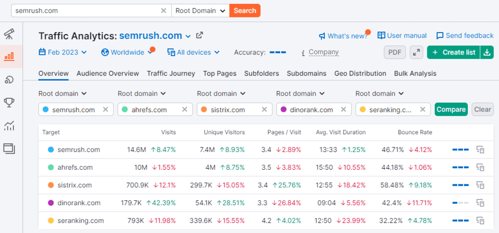 semrush-seo-traffic-compare-domains