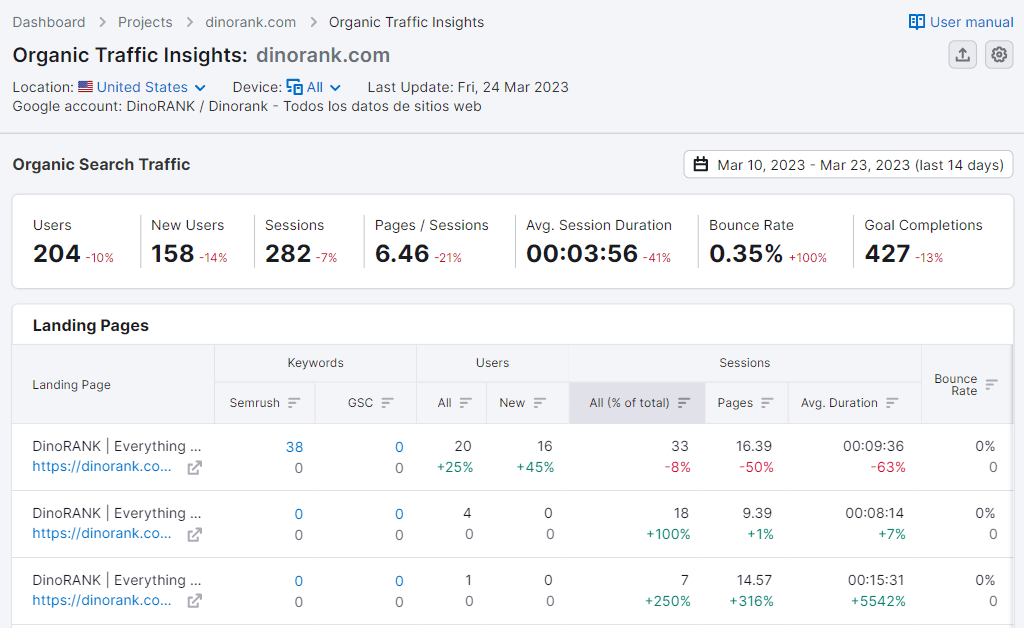 semrush-seo-traffic-insights