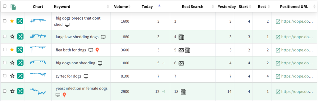 tracking position table