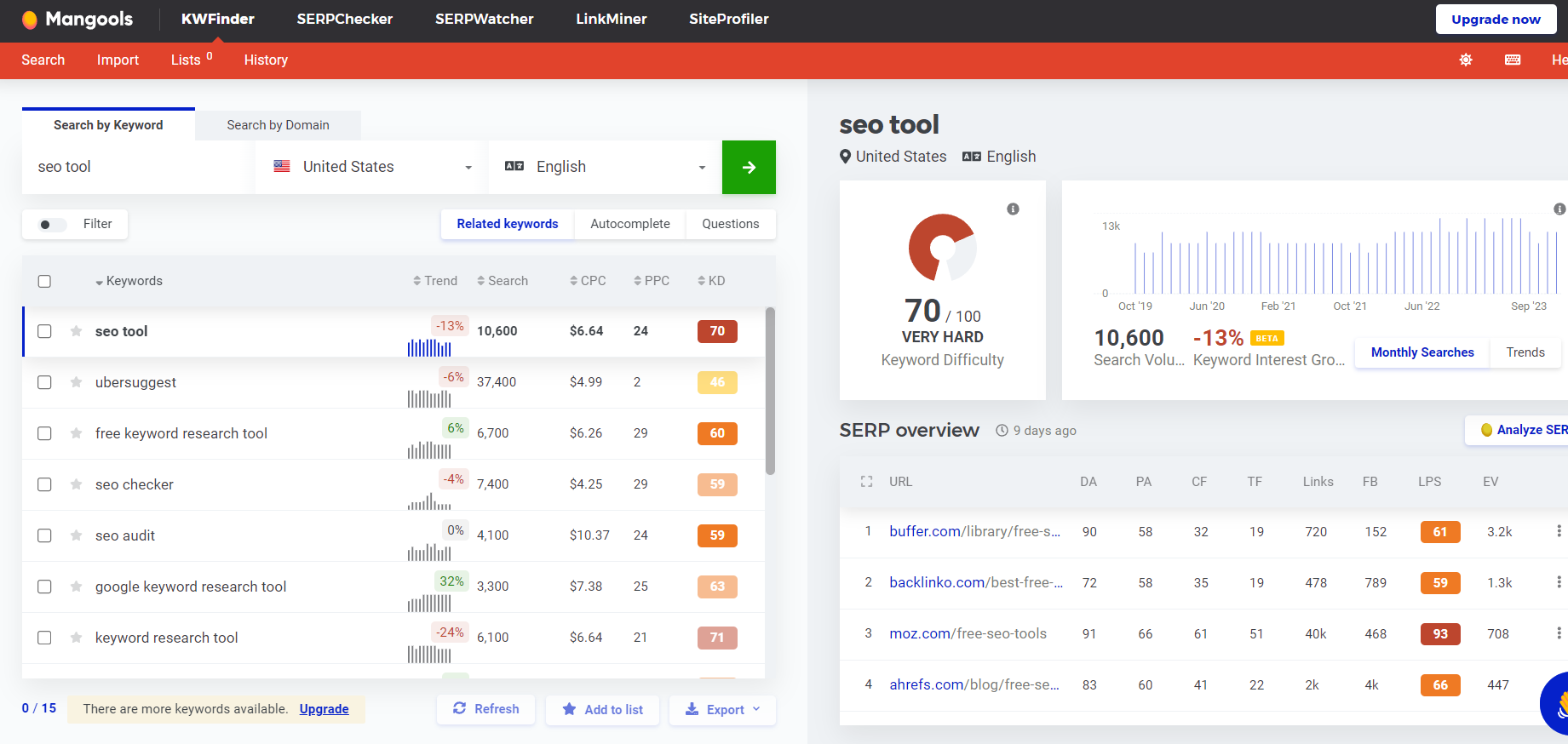 KWFinder KWFinder