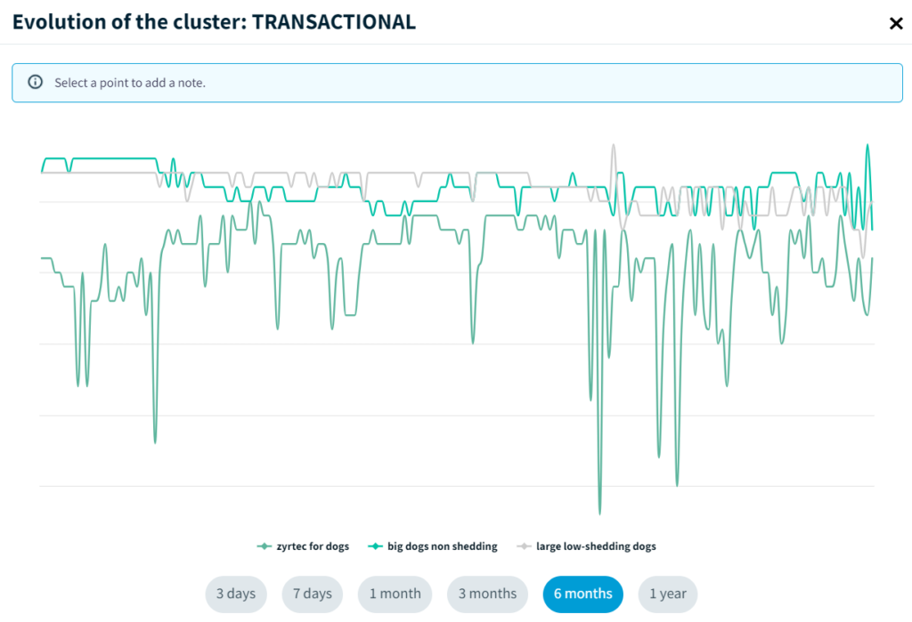 evolution cluster