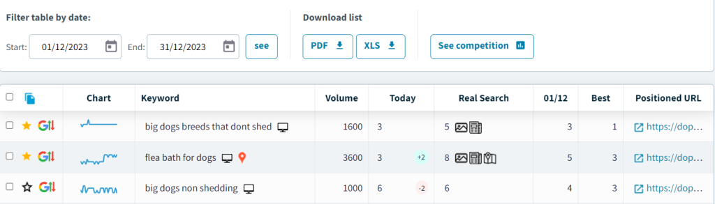 filter date tracking