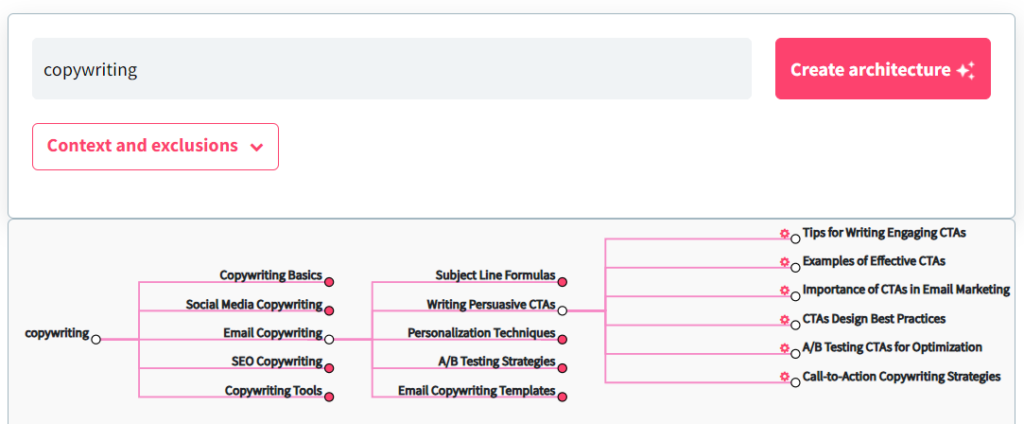 seo for saas dinobrain architecture