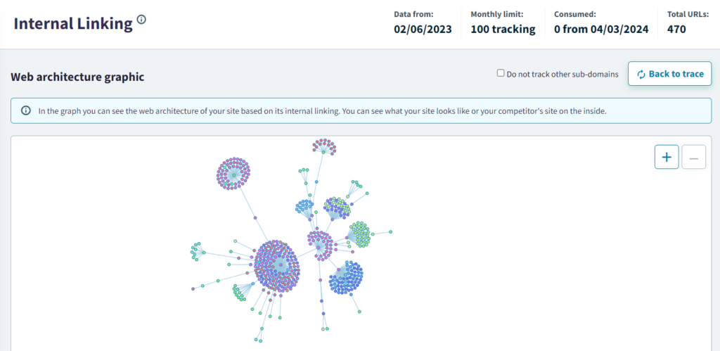 seo for saas internal linking