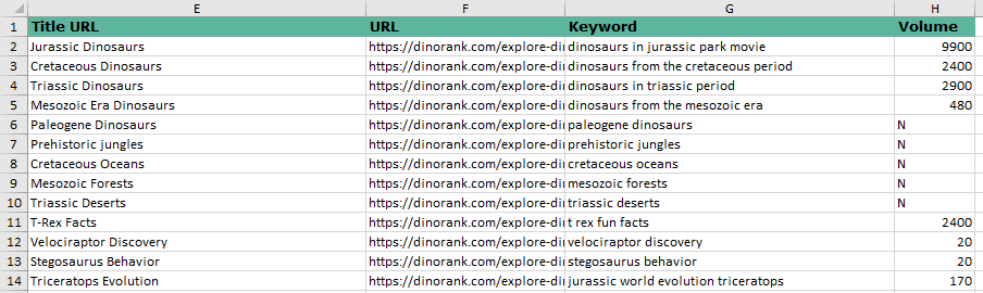 Exporting a web architecture generated with Dinobrain to Excel