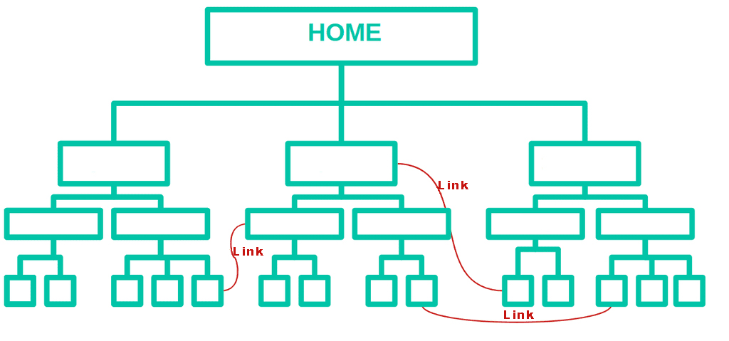 Hybrid web architecture model