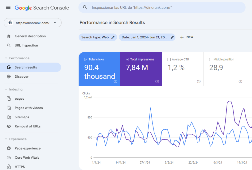SEO Metrics How to Measure Organic Traffic with Google Search Console