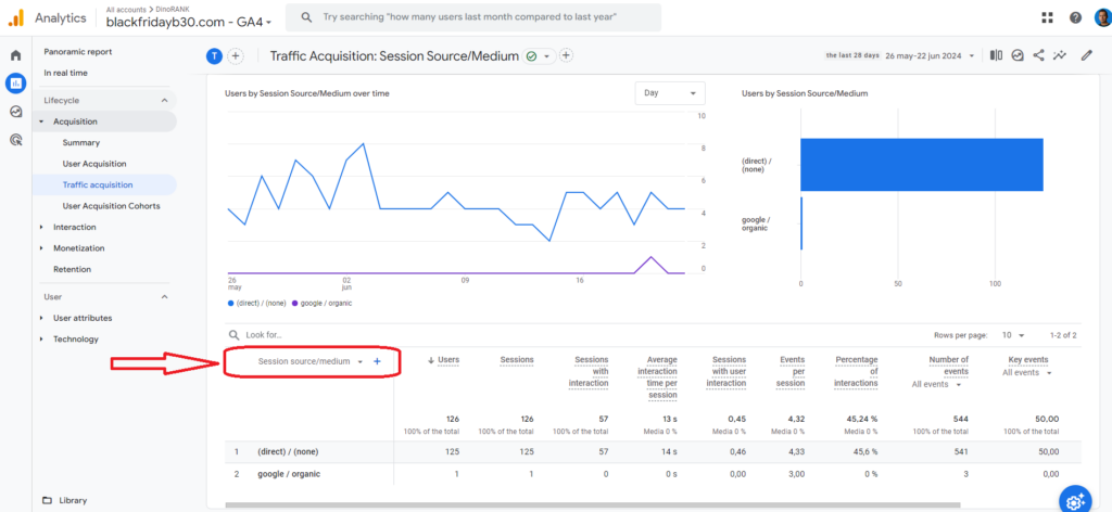 SEO Metrics: How to Measure Traffic Sources with Google Analytics 4