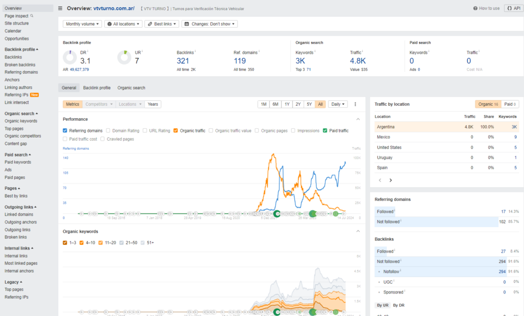 Alternatives to SE Ranking: Ahrefs