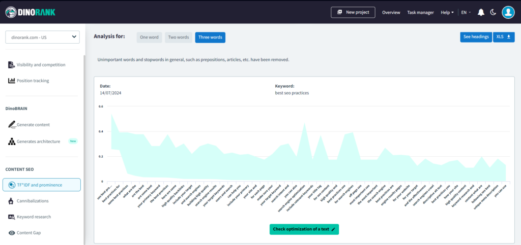 Alternatives to SE Ranking DinoRANK TF IDF