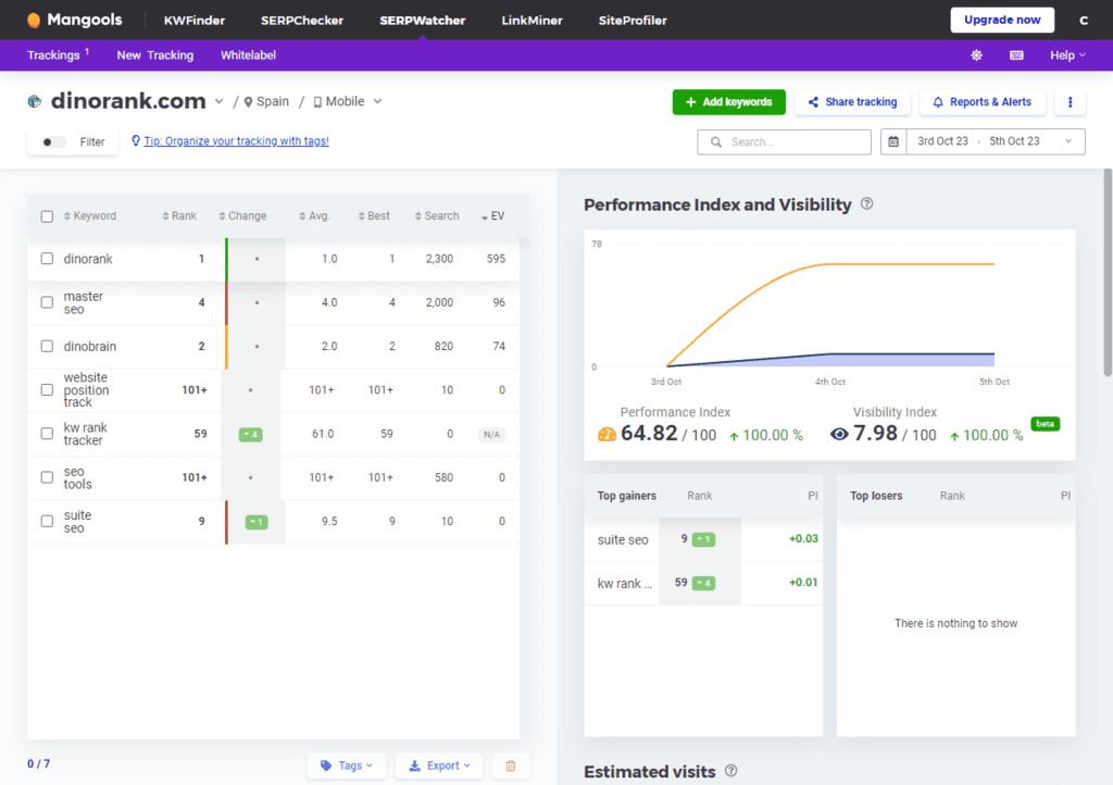 Alternatives to SE Ranking: Mangools