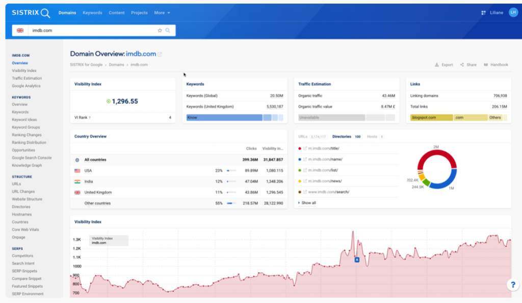 Sistrix: monitor your competition like a pro