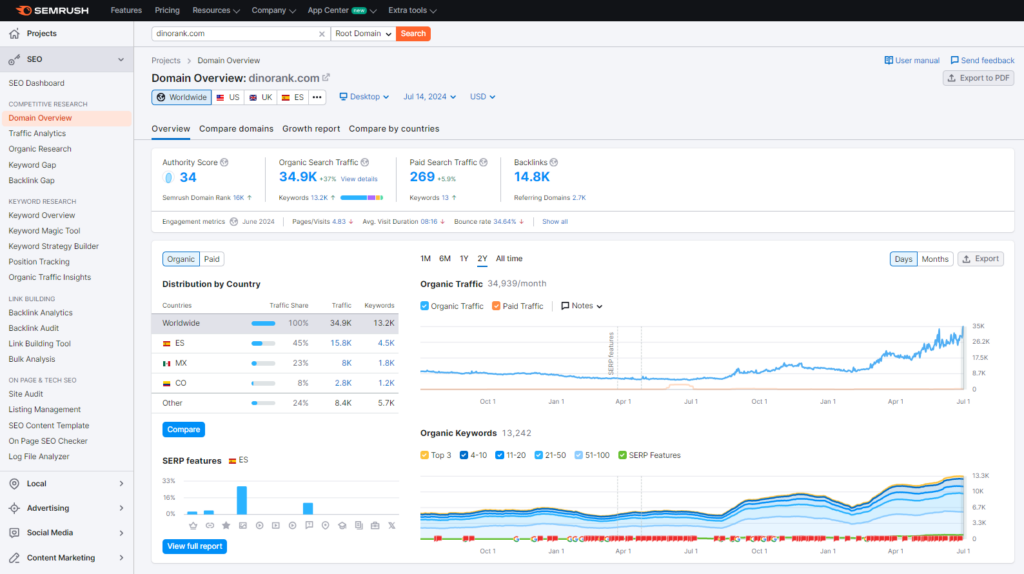 Alternatives to SE Ranking: Semrush