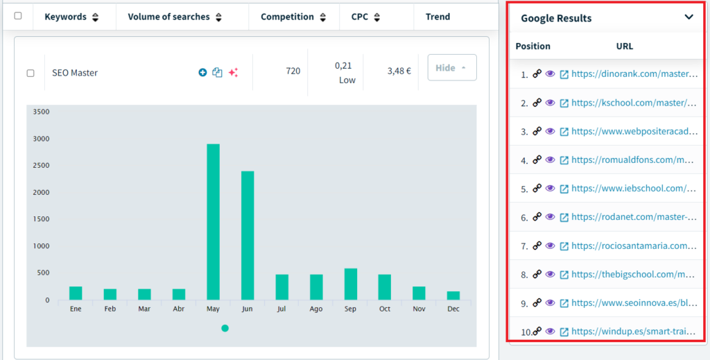 DinoRANK keyword research for an SEO proposal