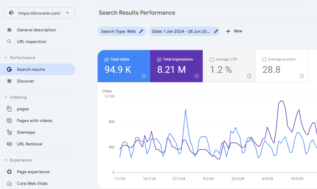 SEO Metrics How to Measure Organic Traffic with Google Search Console