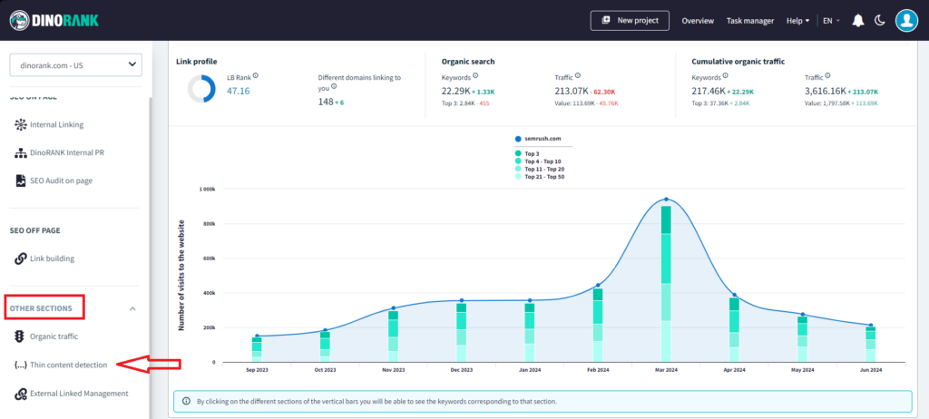 Sync Your Website with DinoRANK 1