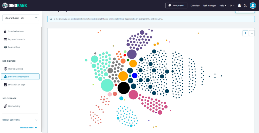 DinoRANK PageRank graph