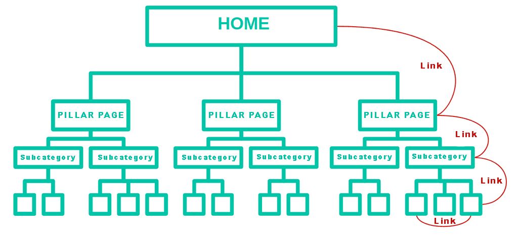 Web-architecture-model-in-SILO