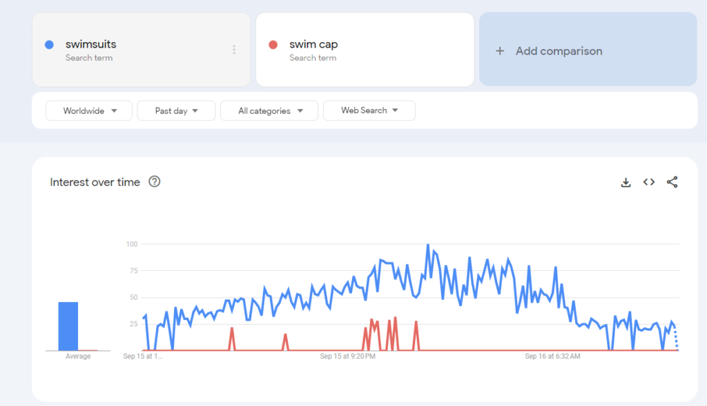 Google Trends