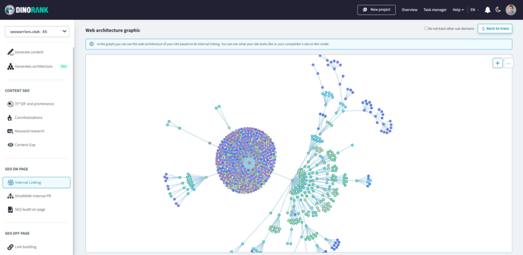 Internal linking by clusters in DinoRANK