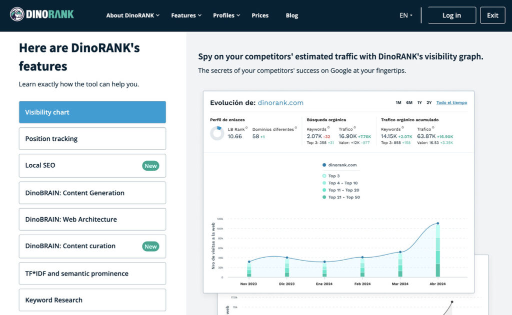 DinoRANK is an all-in-one SEO tool