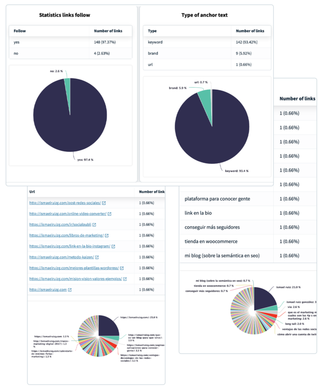Improve your Google rankings through external actions beyond your website.