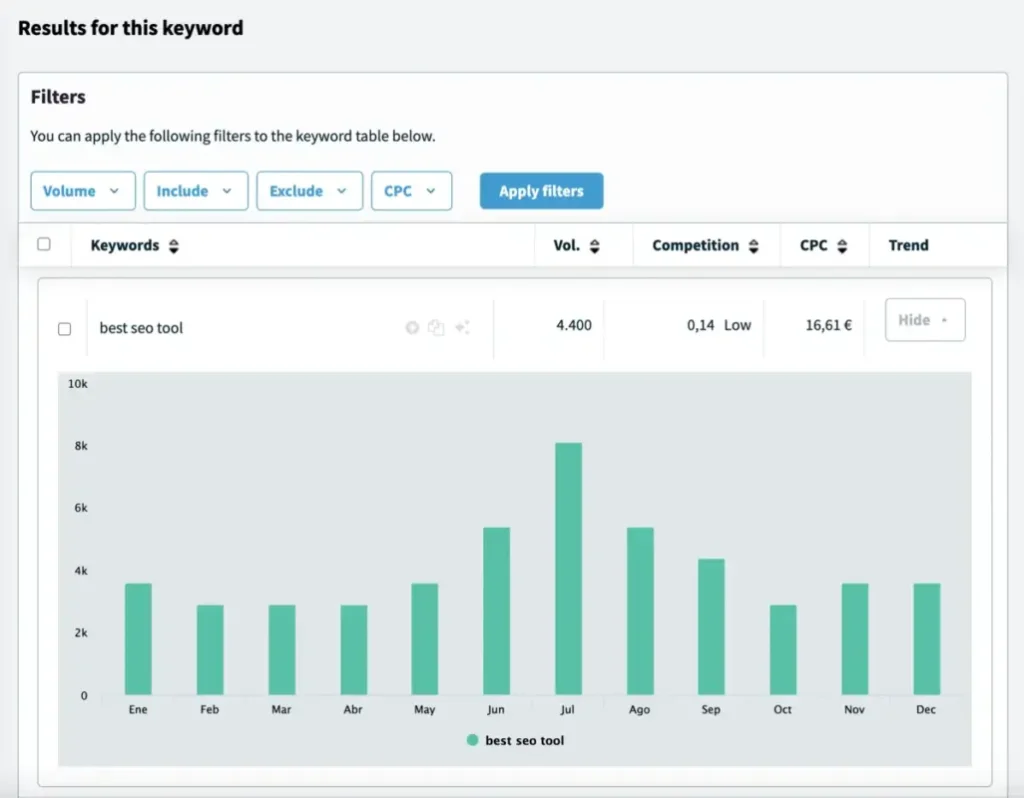 Keyword Search volume