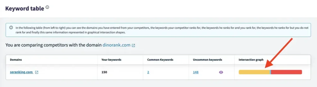 Keyword table