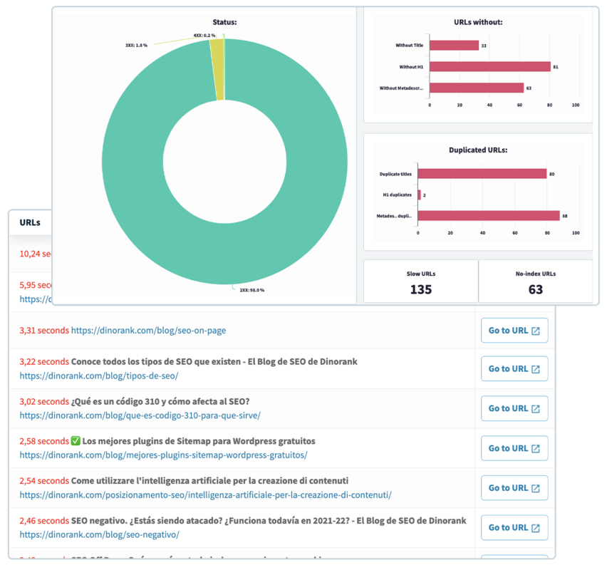 Optimize your website to the fullest and become Google's favorite.