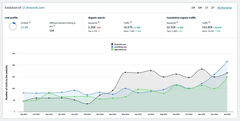 Competitor Analysis