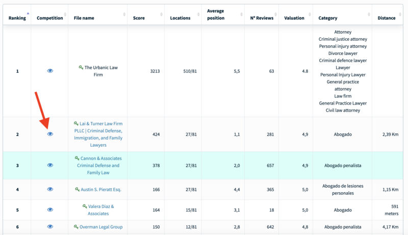 Analyze competitor strategies