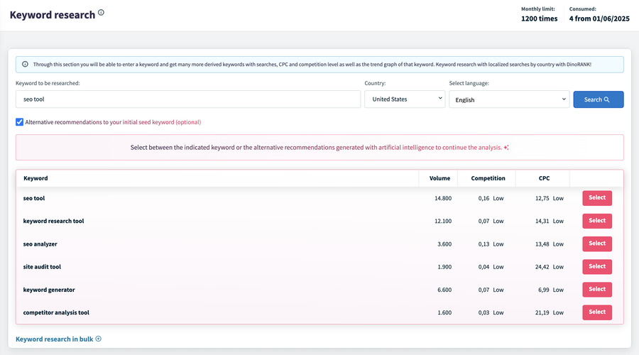 Keyword Research with AI