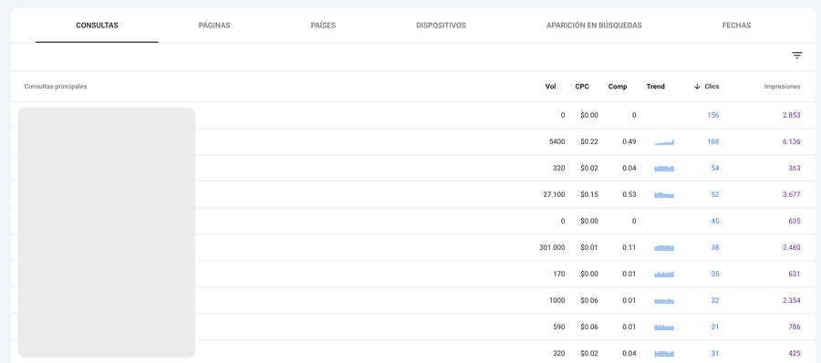 Google Search Console