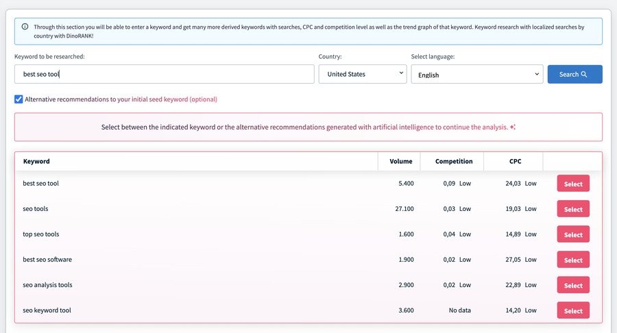 Keyword research with AI