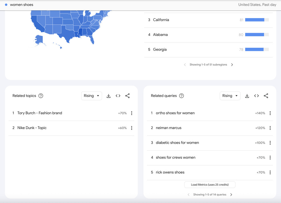 Women shoes in Google Trends