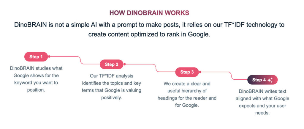 How does DinoBRAIN work