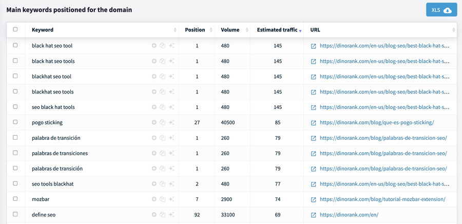 Keywords-ranking-on-Google