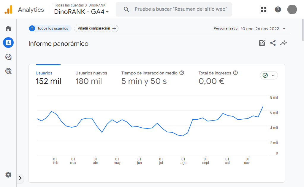 SEO for SaaS: Identify your goals and define KPIs