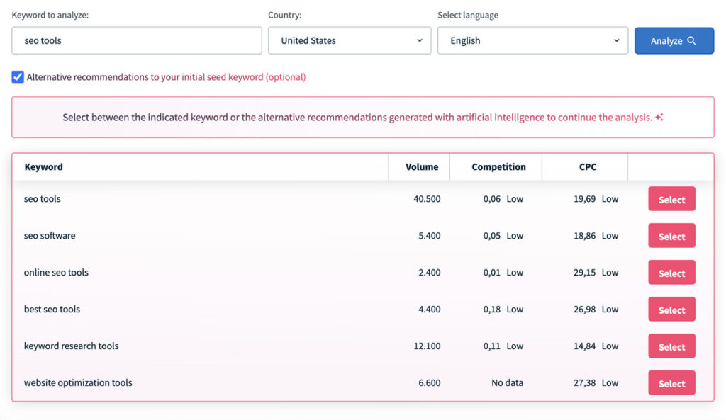 Keyword research + AI