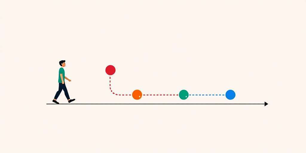 recorrido de un user flow
