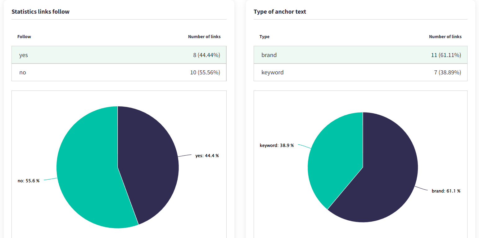 DinoRANK | Everything you need in SEO 🥇